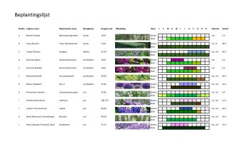 beplantingslijst-janssen